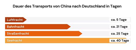 flugzeit china nach deutschland